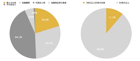 ドミノピザジャパン株主優待の魅力とは？