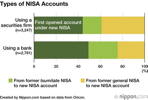 新しいつみたてNISAで優待を受け取る方法とは？